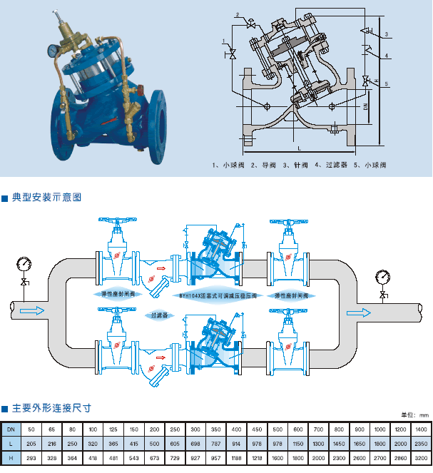 RYH104Xʽ{(dio)ʽp(wn)y