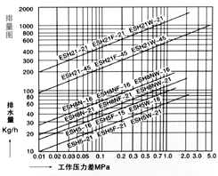 CS15HCS45H θӣͰʽˮy