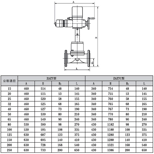 ZAZT/ZAZTC늄(dng)Ĥ{(dio)(ji)y