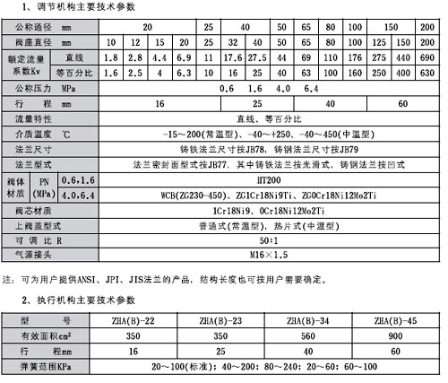 ZJHP;С͚(dng){(dio)(ji)y