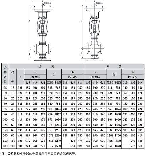 ZM(AQ/BX)͚ӱĤͨ{(ji)y