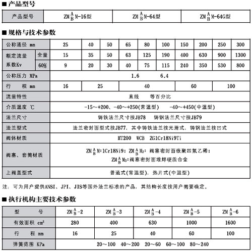 ZM(A/B)M͚(dng)ĤͲ{(dio)(ji)y