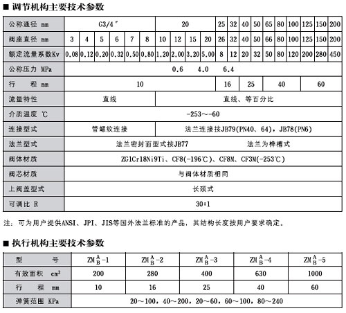 ZMP-D͚(dng)Ĥ͜؆{(dio)(ji)y