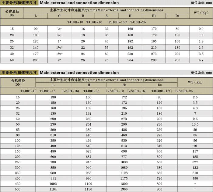 TJ40H-16Cք(dng){(dio)(ji)y